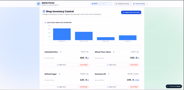 Real-time cloud inventory telemetry & PDS fraud prevention stock ledger