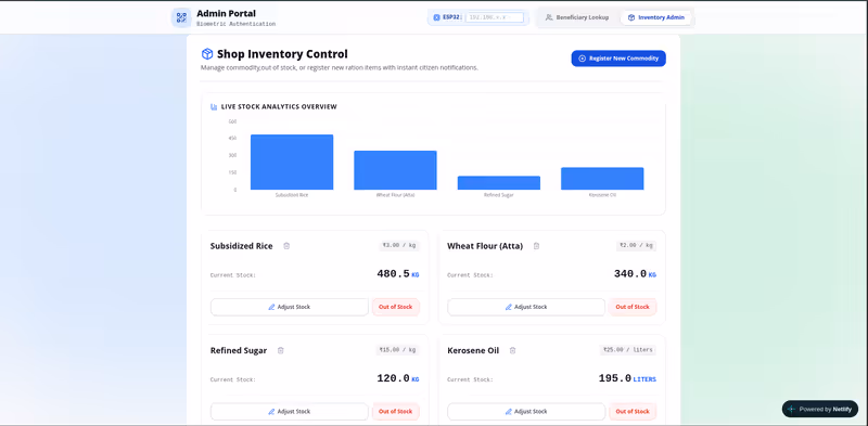 Inventory & Distribution Telemetry — Cloud Stock Ledger