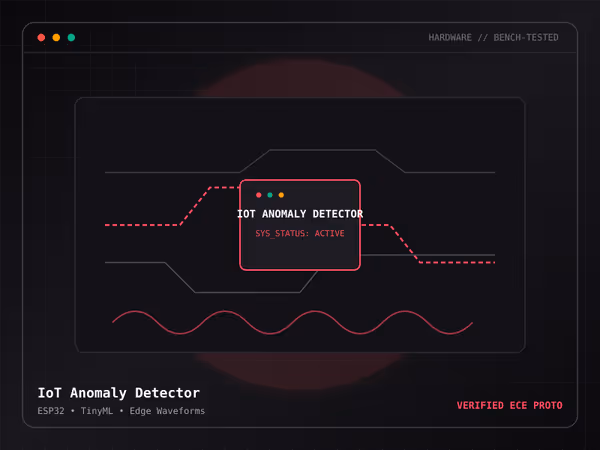 IoT Anomaly Detector