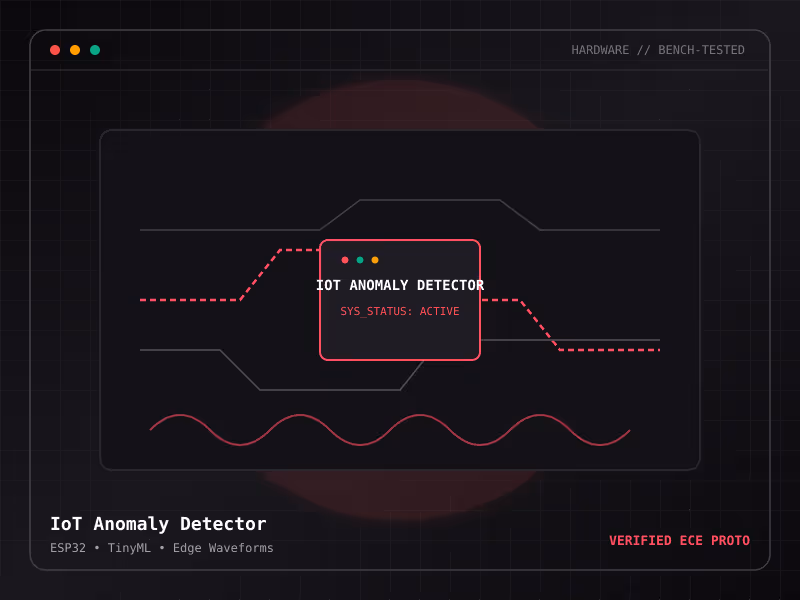 Bench-tested hardware preview and circuit schematics for IoT Anomaly Detector: Real-time sensor waveform anomaly detection on ESP32 edge hardware.